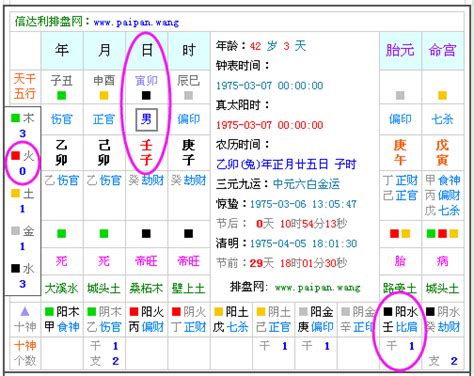 生辰五行屬性|生辰八字查詢，生辰八字五行查詢，五行屬性查詢